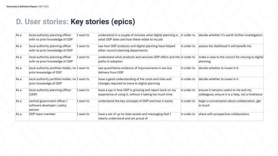 A spreadsheet table showcasing a list of key user stories (epics)