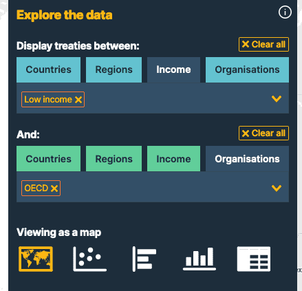 The tax treaties explorer menu displaying country, region, income and organisation as well as icons of the chart types (map, scatterplot, bar and table).