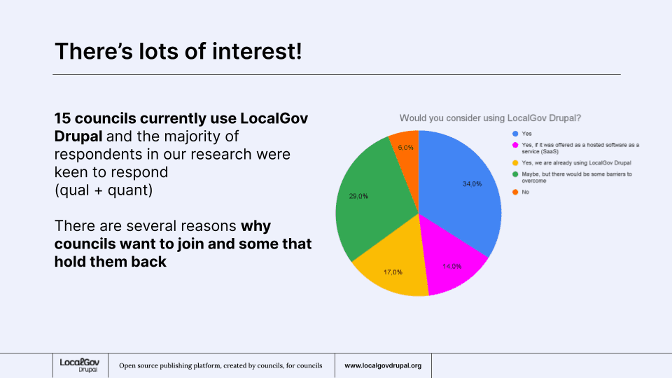 Slide showing pie chart of interest in LocalGov Drupal.