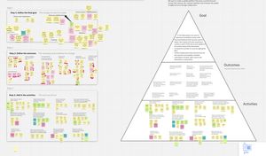Theory of Change for the Localgov Drupal Beta project